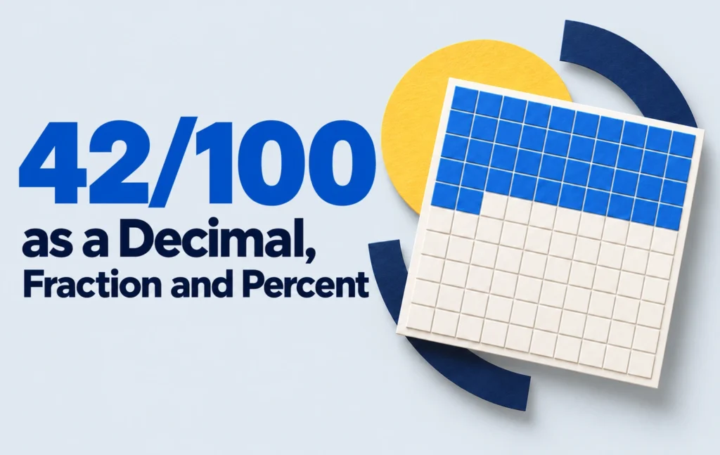 Alt text: 42/100 as a decimal, fraction and percent illustrated with a blue-and-white hundred-square grid.